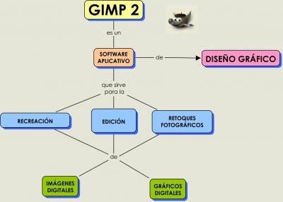 GIMP-2 ** Conceptos Básicos
