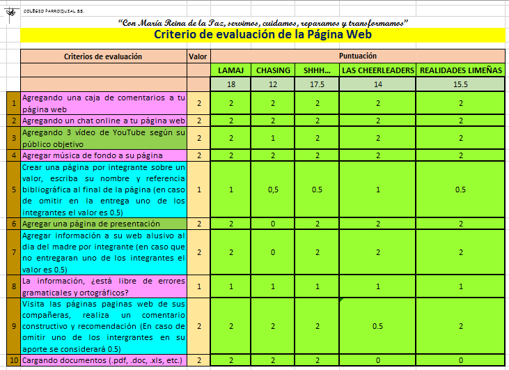 1RO-SECUNDARIA-CREAR FORMULARIO